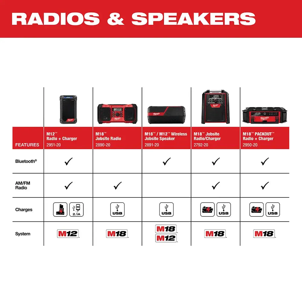 Milwaukee M18 18V Jobsite Radio/Charger