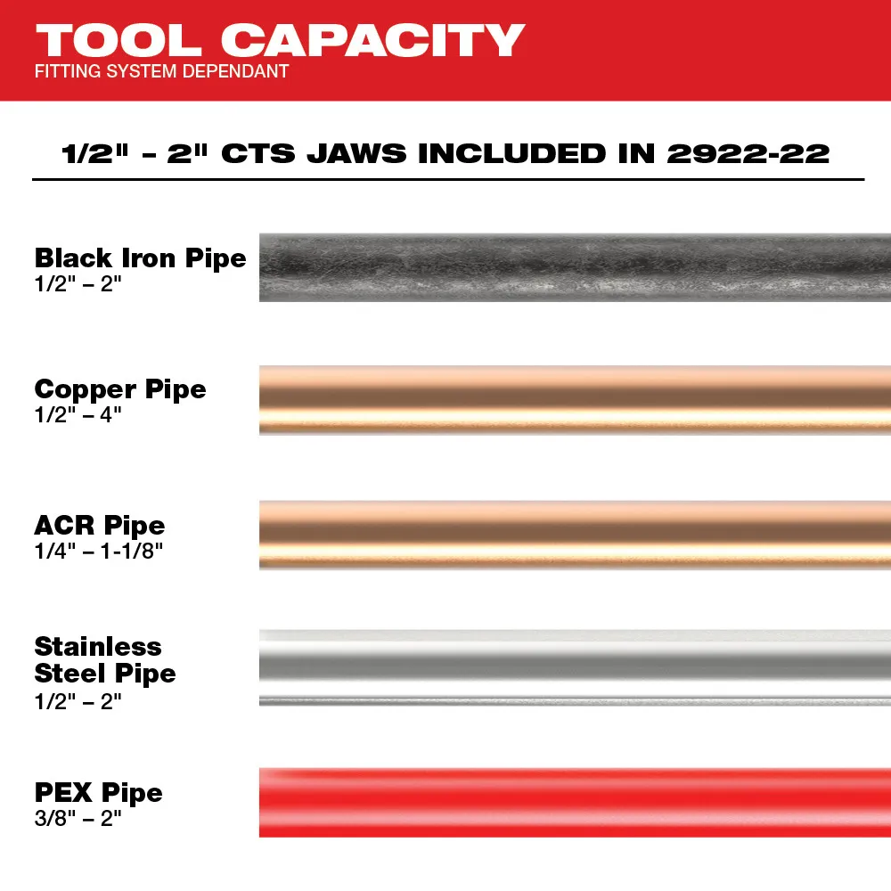 Milwaukee M18 Force Logic Press Tool with One-Key with 1/2"-2" Cts Jaws