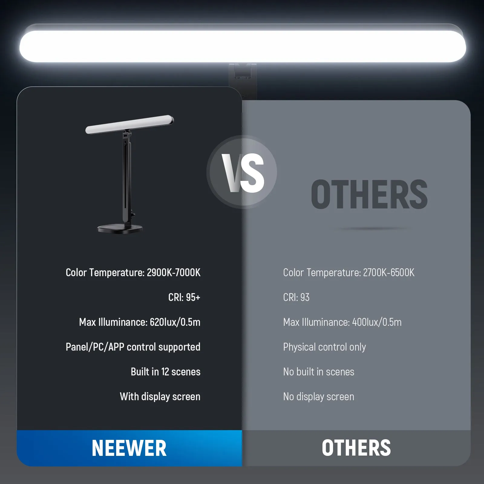 NEEWER TL40 LED Streaming Light Bar Light