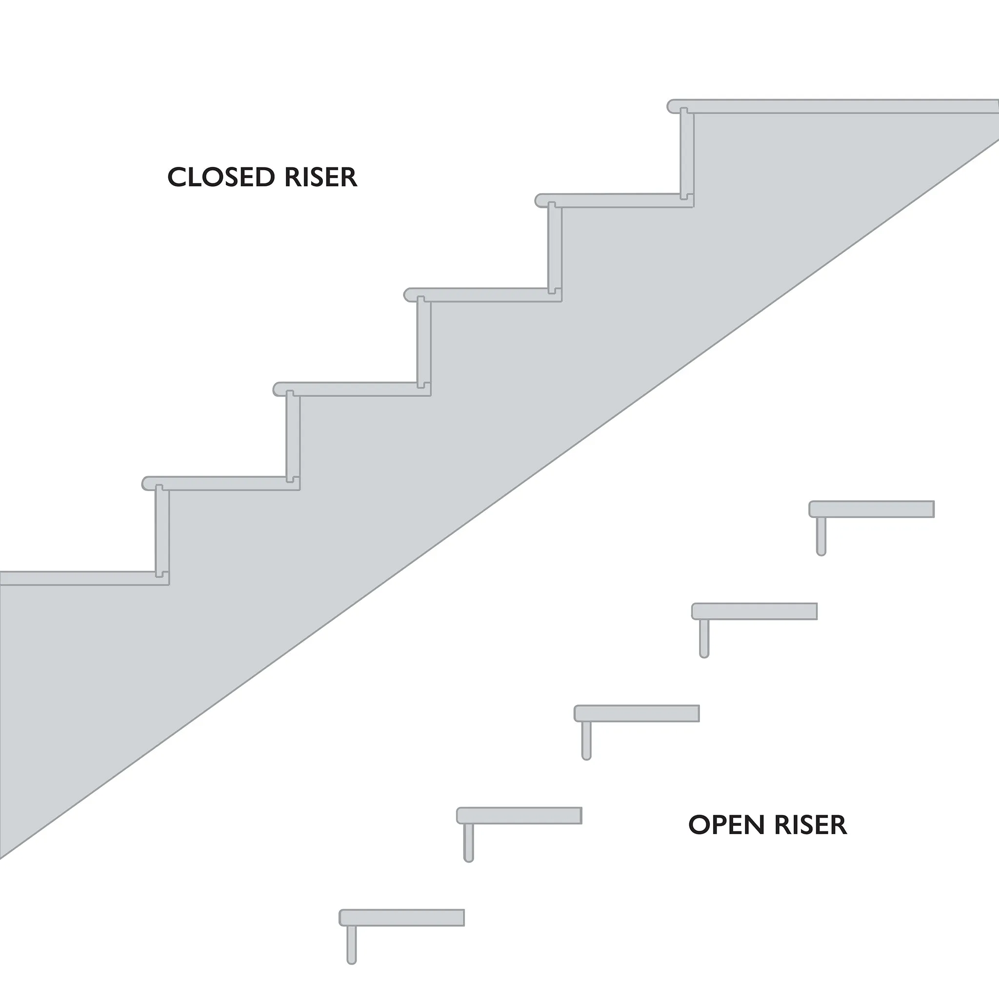 Phenolic Staircase Jig