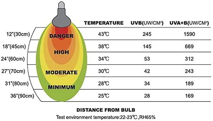 REPTI ZOO 100W 125W 160W Reptile Heat Lamp UVA UVB Reptile Sun Lamp for Reptile and Amphibian