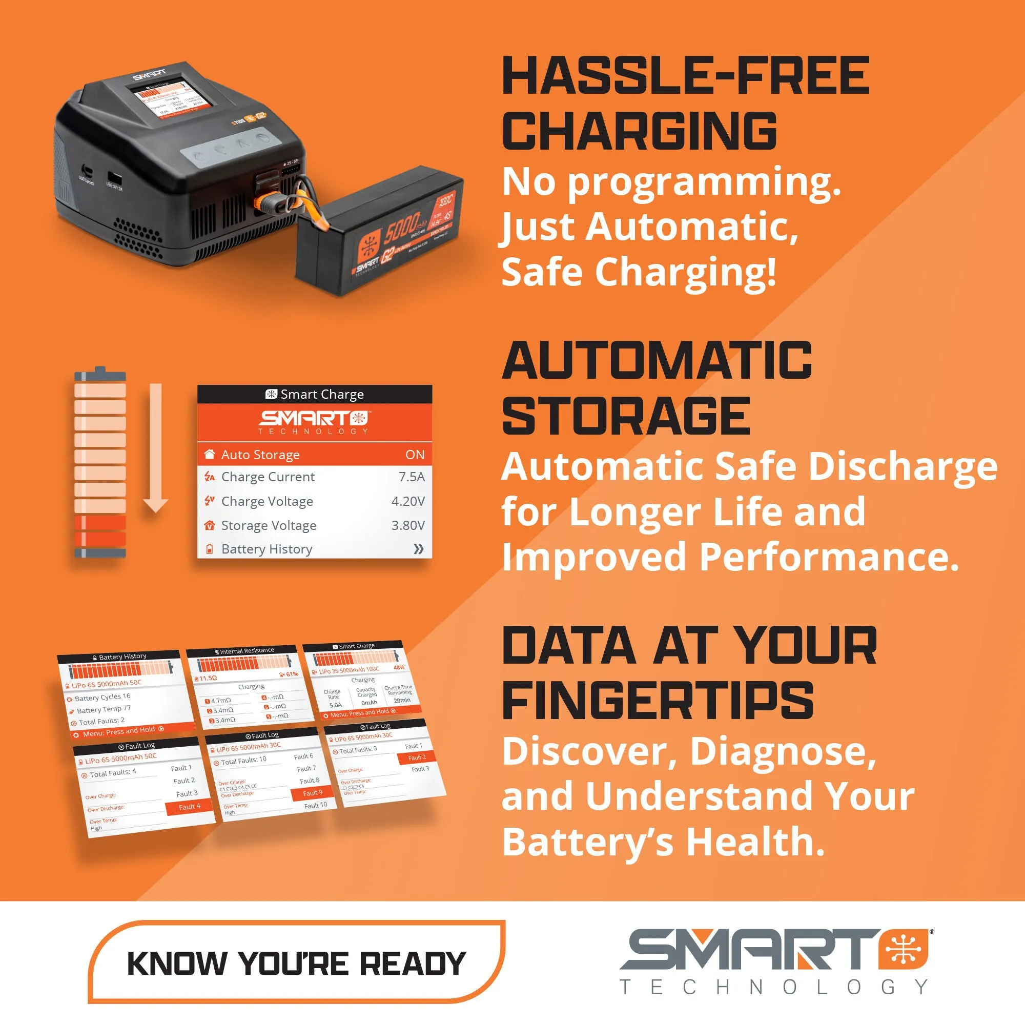 Smart Powerstage Bundle: 1400mAh 2S 30C LiPo Battery (IC2) / S100 Charger / 65W Power Block / Adapter