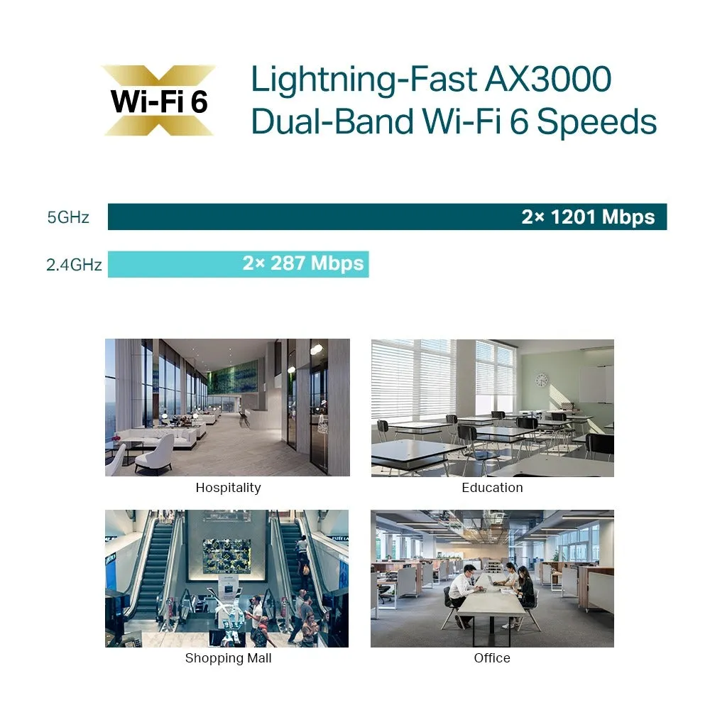 TP-Link EAP653 AX3000 Dual Band Ceiling Mount Wi-Fi 6 Access Point with 2402Mbps at 5GHz, 574Mbps at 2.4GHz, Gigabit RJ45 Port, MU-MIMO, Omada Mesh Tech, 160MHz Channel, PoE  Powered, Beamforming, Omada SDN, Seamless Roaming, Band Steering