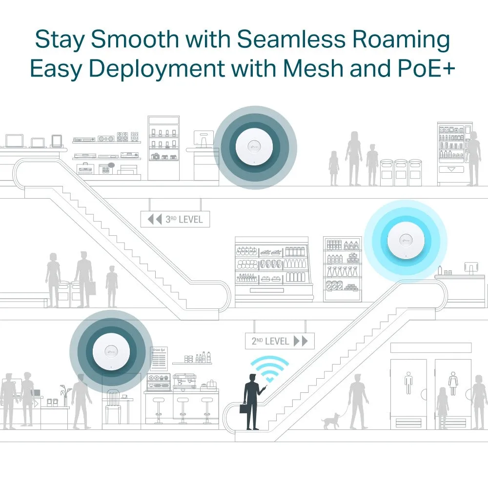 TP-Link EAP653 AX3000 Dual Band Ceiling Mount Wi-Fi 6 Access Point with 2402Mbps at 5GHz, 574Mbps at 2.4GHz, Gigabit RJ45 Port, MU-MIMO, Omada Mesh Tech, 160MHz Channel, PoE  Powered, Beamforming, Omada SDN, Seamless Roaming, Band Steering