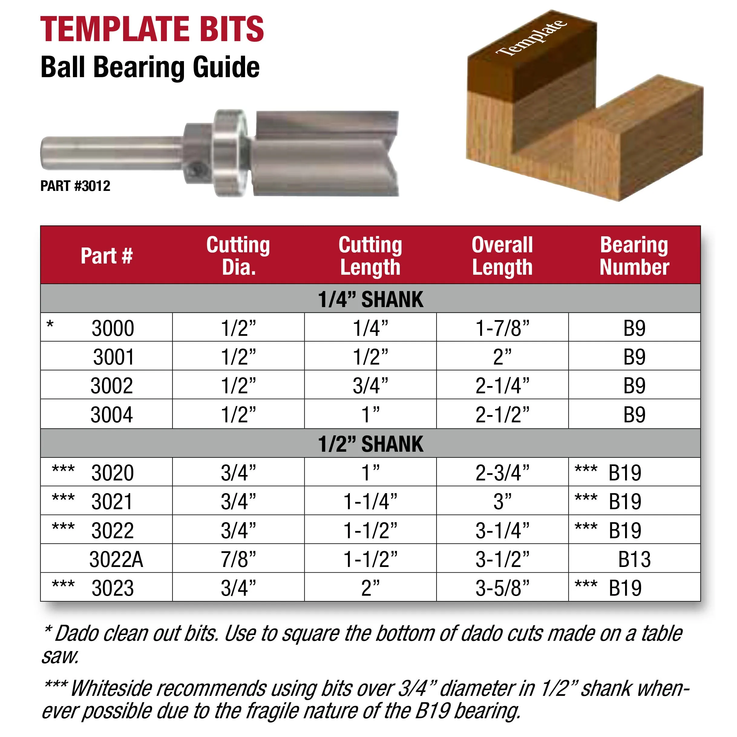 Whiteside, Template Router Bits